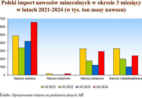 Source: Arkadiusz Zalewski, Linkedin