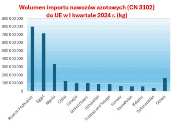 Source: Arkadiusz Zalewski, Linkedin